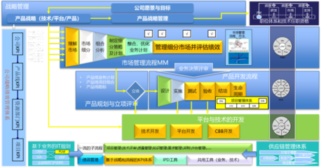 2023年企業(yè)研發(fā)費(fèi)用比例提升三步法 軟件科技領(lǐng)域技術(shù)開發(fā)實(shí)踐